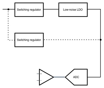Traditional data-acquisition power architecture versus the alternative approach